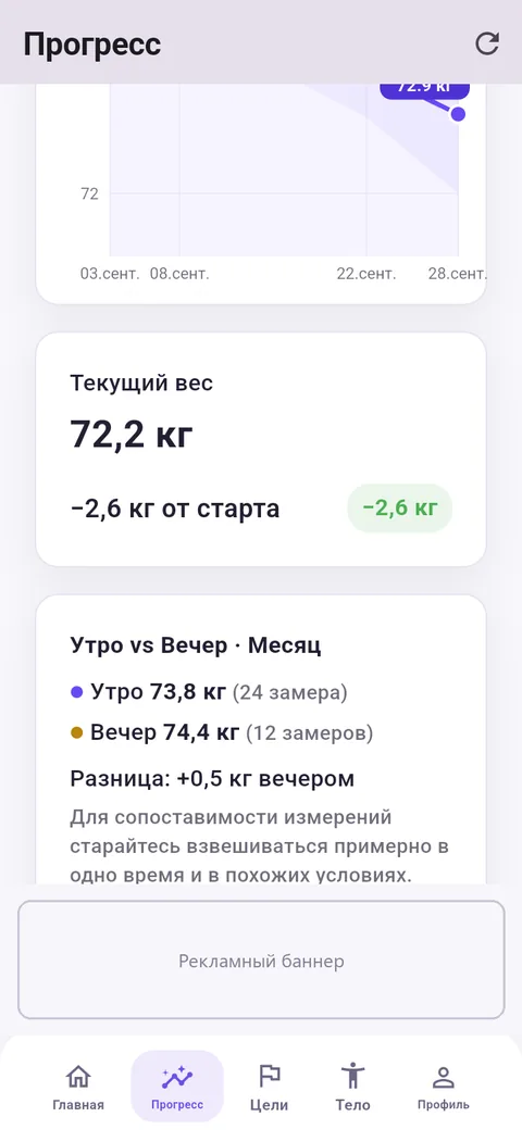 Сводка и карточка «Утро vs Вечер»