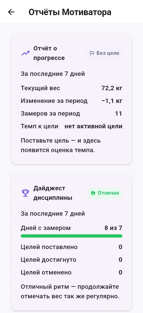 Отчёты Мотиватора: прогресс и дайджест дисциплины